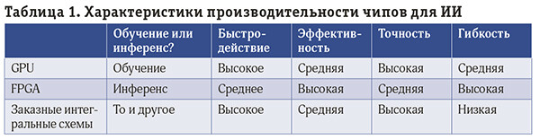  «Мозги» для искусственного интеллекта