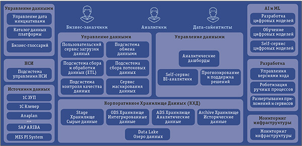 От отчетности до цифровых двойников