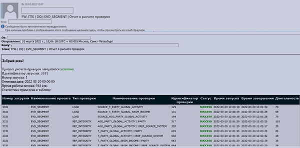 Открытая платформа управления качеством данных