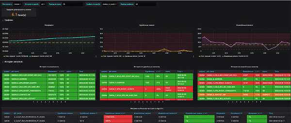 Открытая платформа управления качеством данных