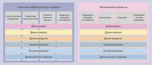 Проектирование и моделирование телекоммуникационных систем