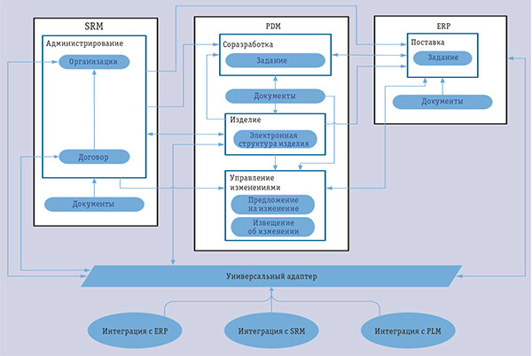 Портал поставщика: обеспечение совместной деятельности контрагентов