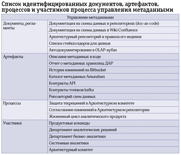 Как без потерь оценить актуальный уровень зрелости компании