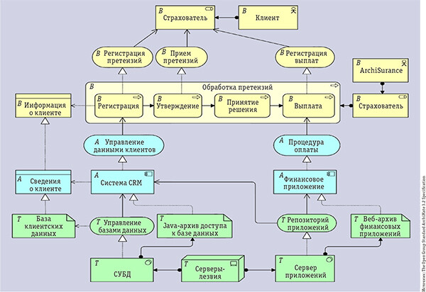 Перспективы создания сильного искусственного интеллекта