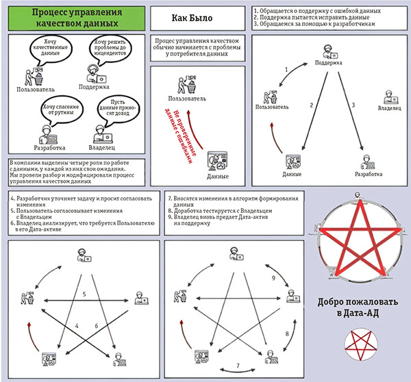 От «Дата-ада» к знаку качества