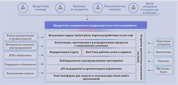 Композитные предприятия