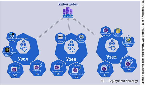 Self-service BI — время пришло?