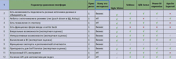 Self-service BI — время пришло?