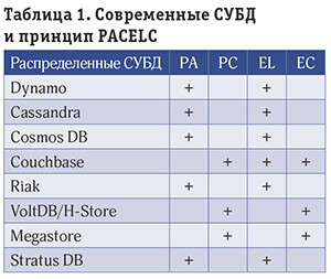 Два в одном: распределенная облачная мультиарендная реляционная и потоковая СУБД