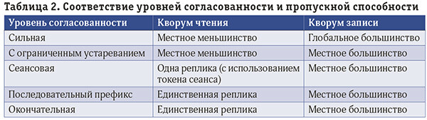 Два в одном: распределенная облачная мультиарендная реляционная и потоковая СУБД