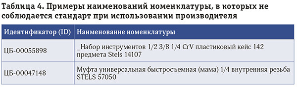 Качество данных на вес золота