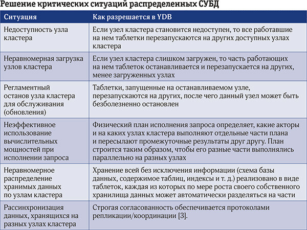 Хранение данных: надежно и надолго