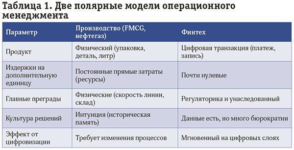 Цифровой двойник в киберфизических системах