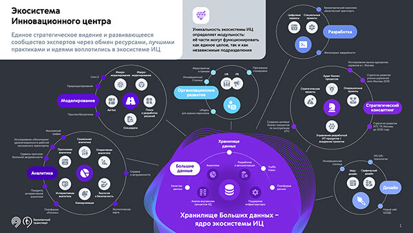 Дашборд как управленческий интерфейс города