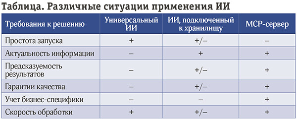 MCP-сервер на раз, два, три