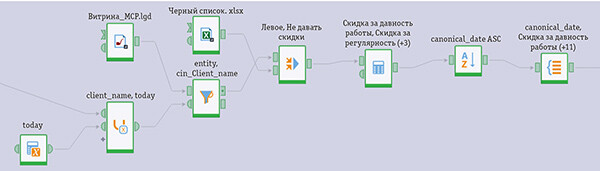 MCP-сервер на раз, два, три