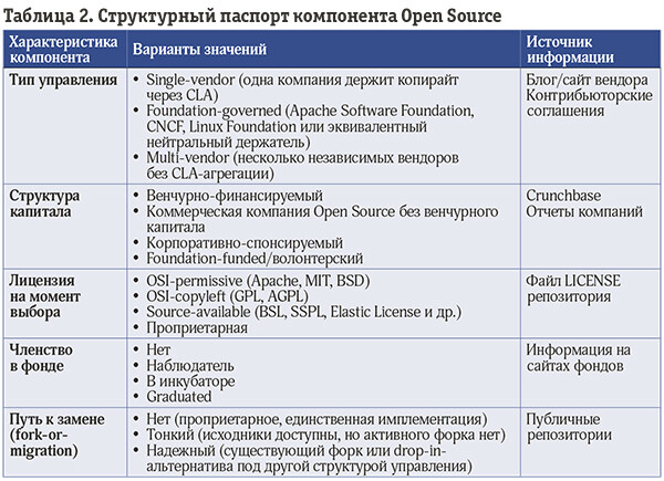 Структурный риск Open Source