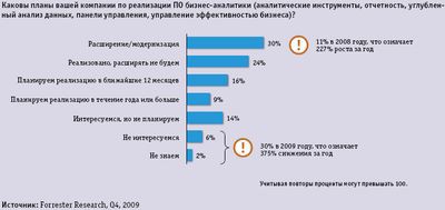 Бизнес-аналитика в центре внимания
