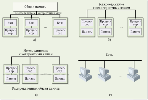 Флопсы и лошадиные силы