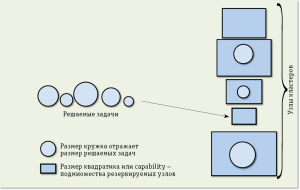 Флопсы и лошадиные силы