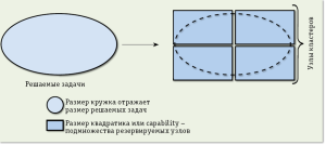 Флопсы и лошадиные силы