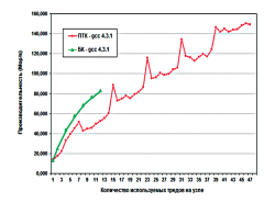 Суперкластер с глобально адресуемой памятью