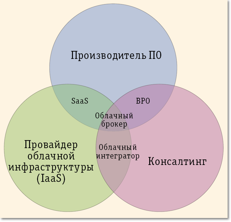 Интеграция начального общего и дополнительного образования. Интеграция информационных систем на основе xml. Интеграция системы образования это. Интеграция в образовании это. Интеграция основного и дополнительного образования в условиях фгос.