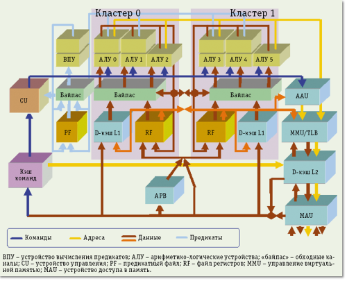 Куда идет «Эльбрус»