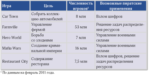 Онлайн-игры с «двойным дном»