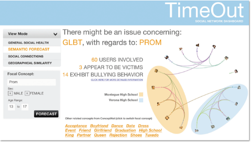 Технологии для борьбы с кибертравлей