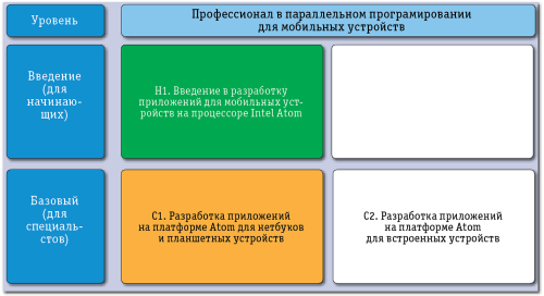 Для кого и как работает сертификационная программа Intel