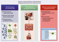 SOC против мошенников