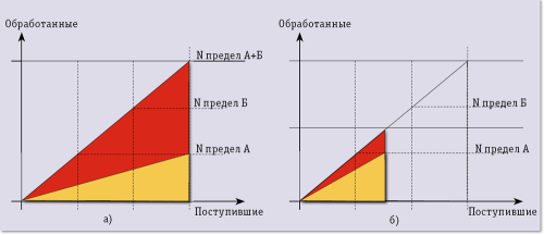 Балансировка в облаках