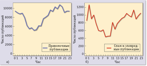 Как спрятать данные в открытом мире?