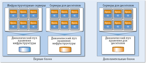 Платформа для VDI