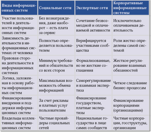 От краудсорсинга к ноосорсингу