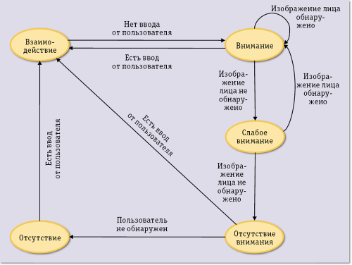 Программная инженерия и смежные дисциплины
