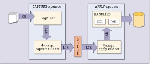 Аудит по журналу транзакций