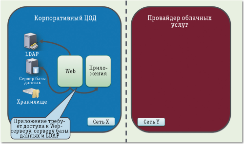 Ямы на пути к облакам