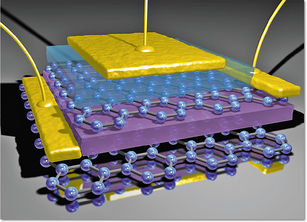 Основы нанотехнологии. Суперконденсатор «Зевс». Графеновый полевой транзистор. Графеновый суперконденсатор. Литий-ионный суперконденсатор.