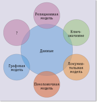 NoSQL: назад в будущее