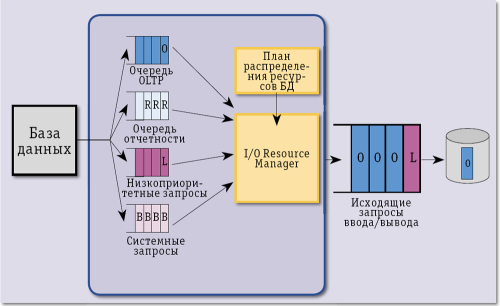 Путь к полной консолидации