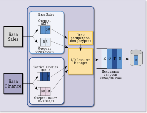 Путь к полной консолидации