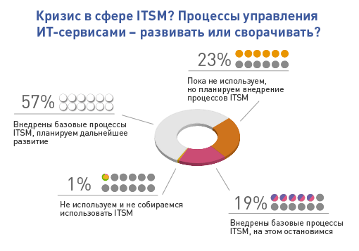 OSP Data. Блиц-опрос на форуме ITMF 2015