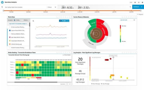 HPE Operations Analytics