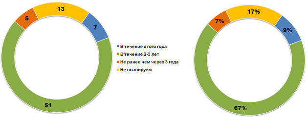 Планы по модернизации программного продукта редакционной подписки в издательствах, имеющих таку потребность