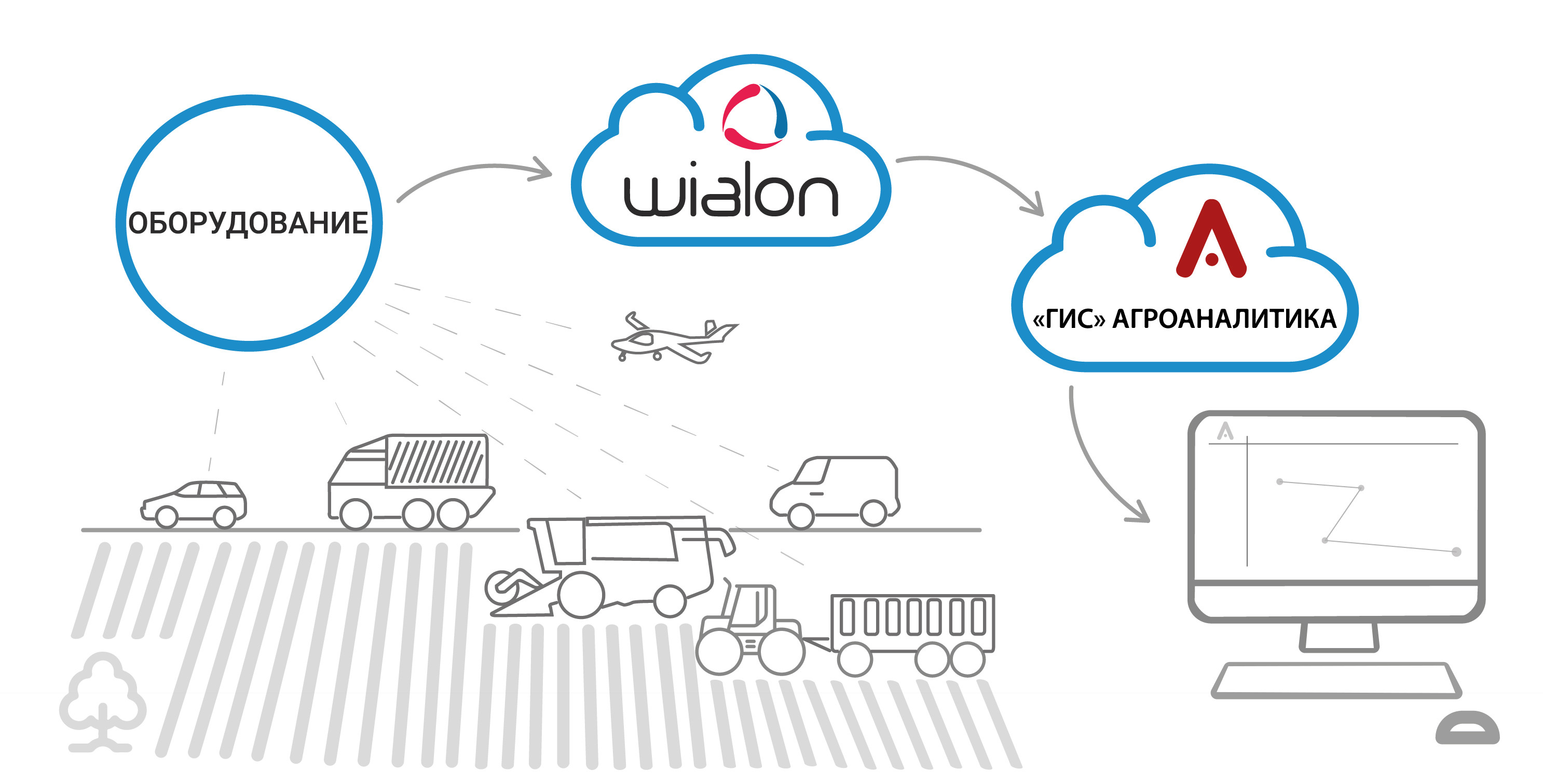  Урожай под контролем