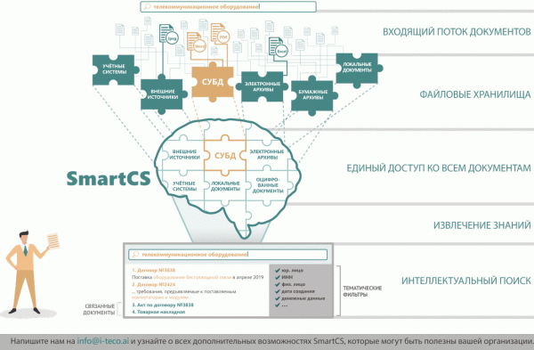 инфографика SmartCS