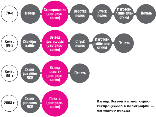 PODвижный бизнес