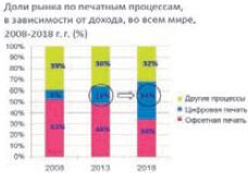 Расходные материалы: бумажные новости